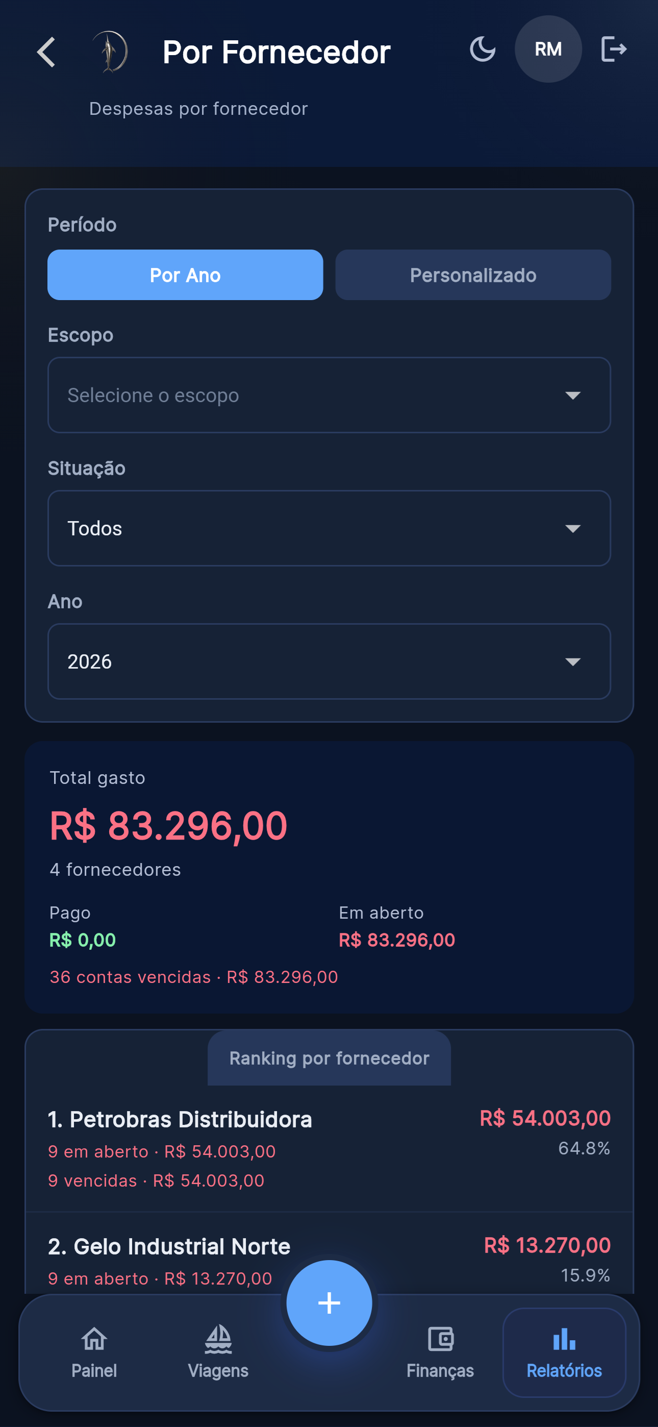 Relatório por fornecedor