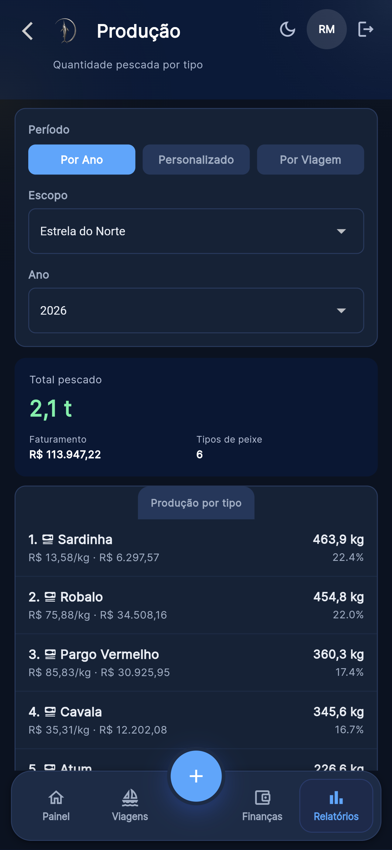 Relatório de produção