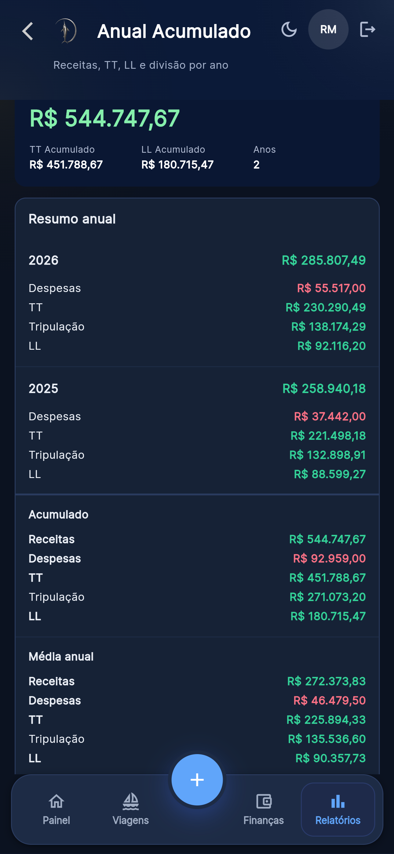 Anual acumulado